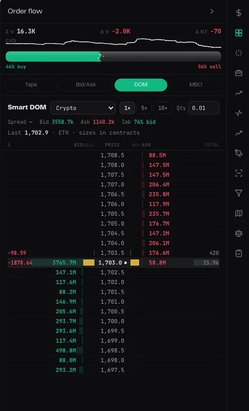 Smart DOM ladder showing live bid and ask depth with spread and imbalance